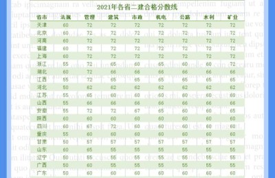 福建二级建造师通过率(福建二级建造师通过率大概是多少)