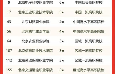 北京的大学排名(北京的大学排名一览表)