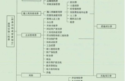 二级建造师什么机构押题准确(二级建造师哪个机构押题准)