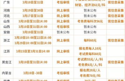 注册会计师报名无法更改照片(注册会计师报名照片可以更改吗)