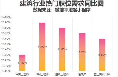 云南二级建造师证书收入(云南二级建造师工资待遇)