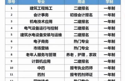 电大本科注册会计师出路(电大本科可以考注册会计师吗)