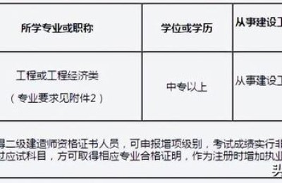 吉林省二级建造师报考(吉林省二级建造师报考条件)