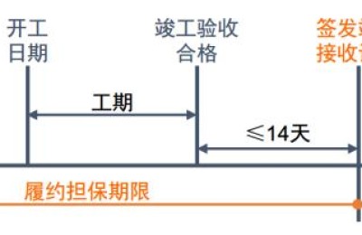 项目经理任命书(项目经理任命书范本)