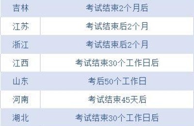 计算机二级成绩查询入口(全国大学生计算机二级成绩查询入口)