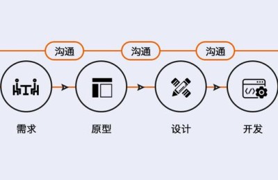 网站设计总结(网站设计总结与心得体会)