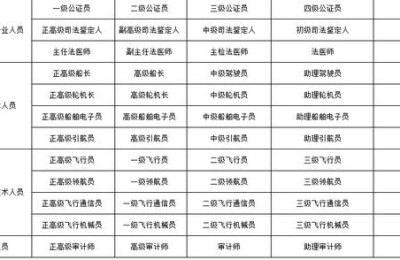 二级建造师 职称等级(二级建造师职称等级是?)