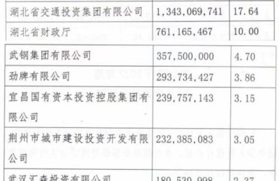 湖北省财政厅公众(湖北省财政厅公众网)