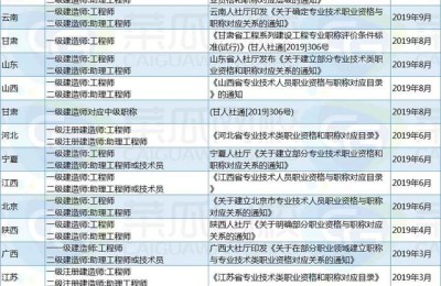 二级建造师需要职称吗(二级建造师需要什么职称)