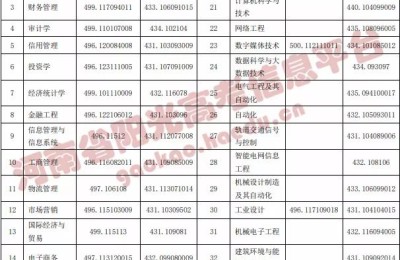 河南本科线(河南本科线2021分数线)