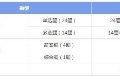 如何备考注册会计师战略(注册会计师战略怎么学)