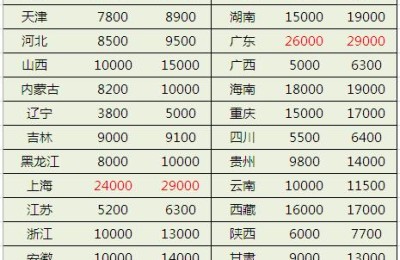 二级建造师机电专业好挂吗(二级建造师机电专业好挂靠吗)