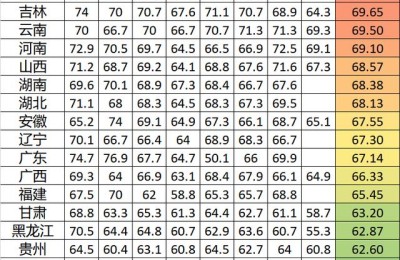 2015年广西高考分数线(2015年广西高考分数线公布)