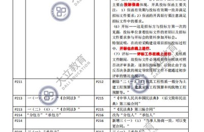 四川二级建造师市政实务教材(二级建造师市政实务教材下载)
