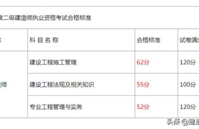 2016宁夏二级建造师(宁夏二级建造师合格人员名单)