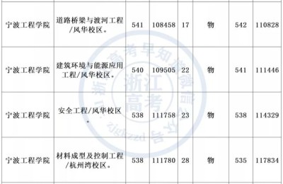 宁波工程学院招生网(宁波工程学院招生网站)