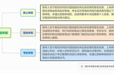 江西会计从业资格考试报名(江西会计专业资格考试报名)