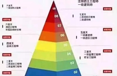 二级建造师3个月可以(二级建造师3个月可以更换吗)