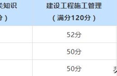 云南二级注册建造师查询系统(云南省二级建造师注册查询系统)