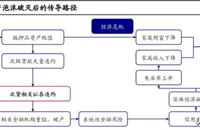 美国房价收入比(美国房价收入比是多少)