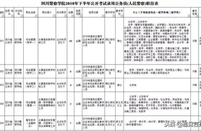 甘孜州市二级建造师报名条件(甘肃二级建造师报名人数)