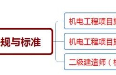 二级建造师机电各章节(二级建造师机电各章节分数)