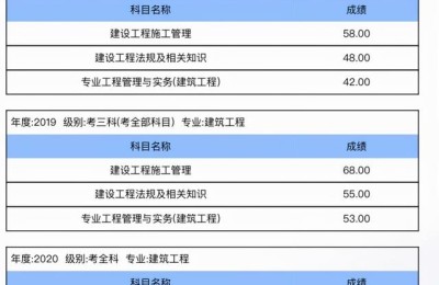 中专多久可以考二级建造师(中专毕业多久可以考二级建造师)