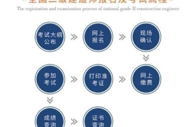 在校生考二级建造师(在校生考二级建造师有什么要求)