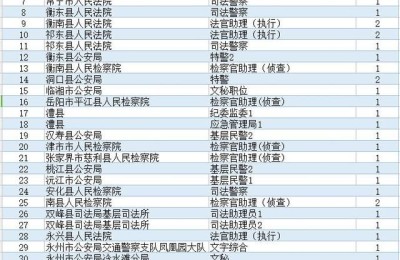 湖南人亊考试网官网(湖南人亊考试网官网查询2020年公务员报名情况广东省)