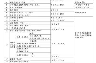 广西人事职称考试网(广西人力资源职称网)