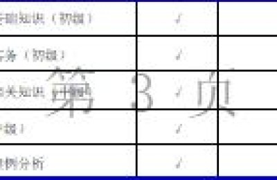 二级建造师报名费一般是多少(二级建造师报名费大概多少)