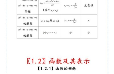 高中数学必修一知识点总结(数学必修一知识点总结)