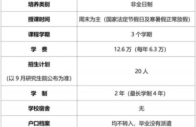 北京理工大学mpacc招生简章(考研最容易上岸的211)