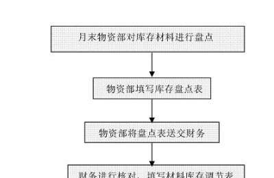 会计人员岗位职责(会计人员岗位职责怎么写)