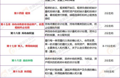 全国注册会计师要考英语吗(注册会计师需要考英语吗)