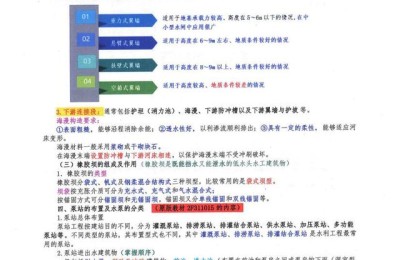 二级建造师水利实务重点(一级建造师水利实务重点)