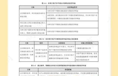 广州市注册会计师落户(注册会计师落户广州政策)