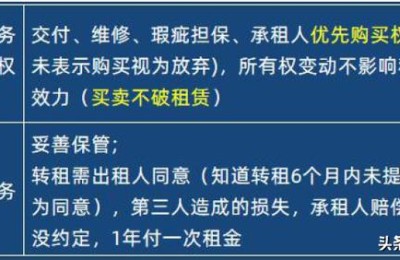 二级建造师证一年租多少钱(二级建造师证能租多少钱)