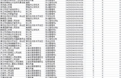 湖北省二级建造师人数(湖北二级建造师通过人数)