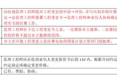 二级建造师建筑工程合同索赔(二级建造师索赔程序)