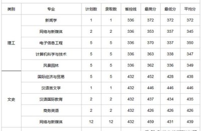 浙江树人大学分数线(浙江树人大学分数线2021)