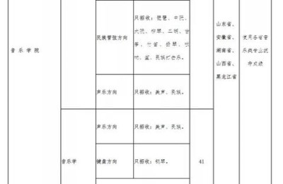 青岛大学招生简章(青岛大学招生简章2022研究生)