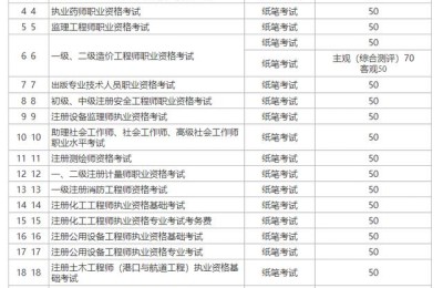 报考二级建造师一门费用(二级建造师考试费用一门多少钱)