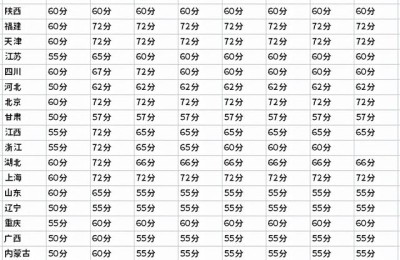 二级建造师能执业规范要求(二级建造师执业规定)