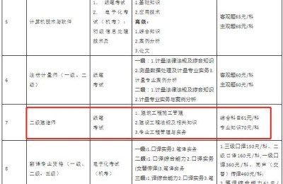 二级建造师报名海口(海口二级建造师报名地点)