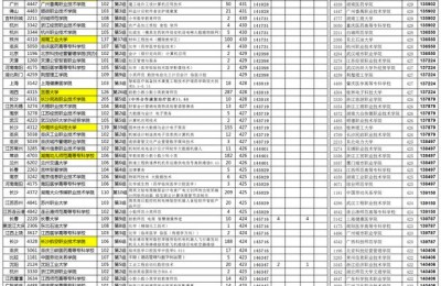 2021年湖南一本分数线(2021年湖南一本分数线是多少)