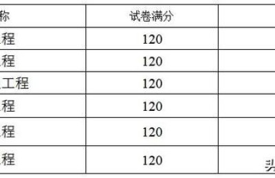 云南省2017二级建造师(云南省2017二级建造师分数线)