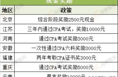 考注册会计师还是考本科(本科能考注册会计师吗)