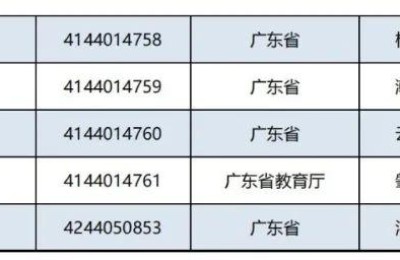 广东大学名单(广东大学名单排名榜)