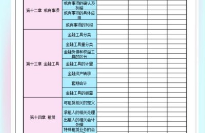 注册会计师照片怎么调(注册会计师怎么改照片)